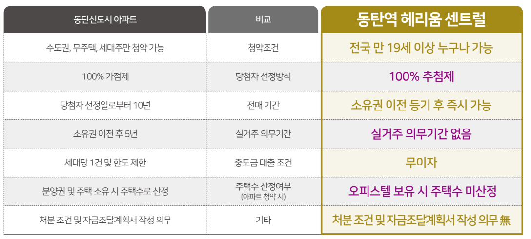 동탄역헤리움 05